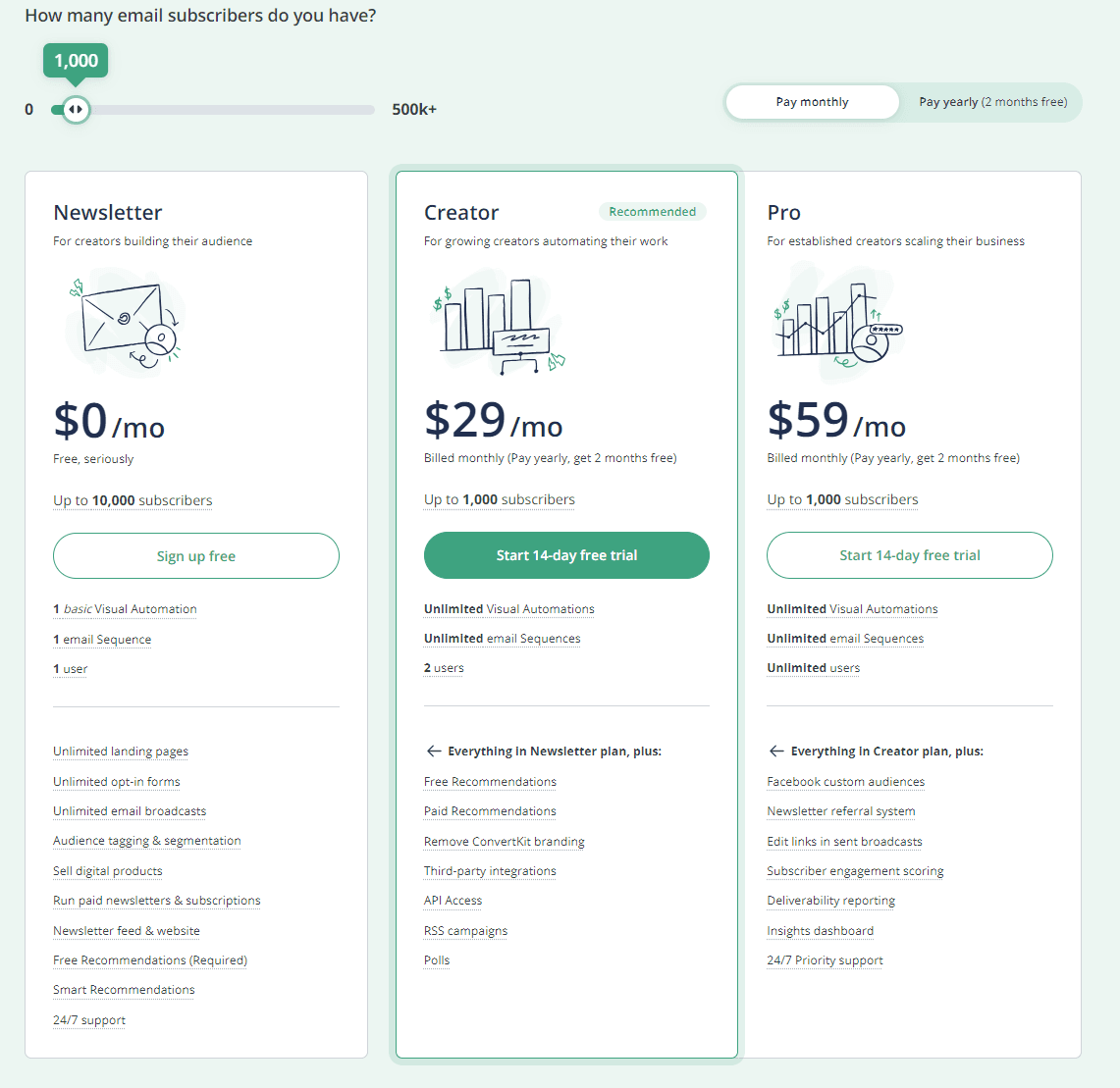 Convertkit Review: Pricing Plans - Pay monthly