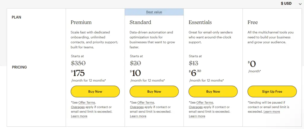 ActiveCampaign vs Mailchimp: MailChimp Pricing