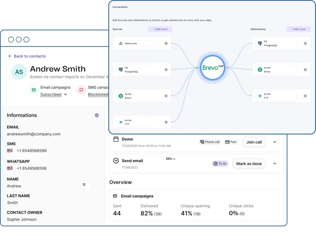 Brevo Review: Seamless Integration with Multiple Channels